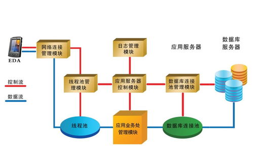 基于藍牙定位技術及rfid技術下的數字化醫療整體解決方案 新導智能