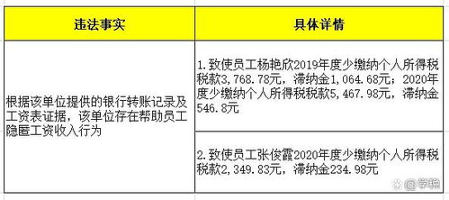 緊急提醒 4月30日前，所有代理記賬機構必須完成此項關鍵工作！